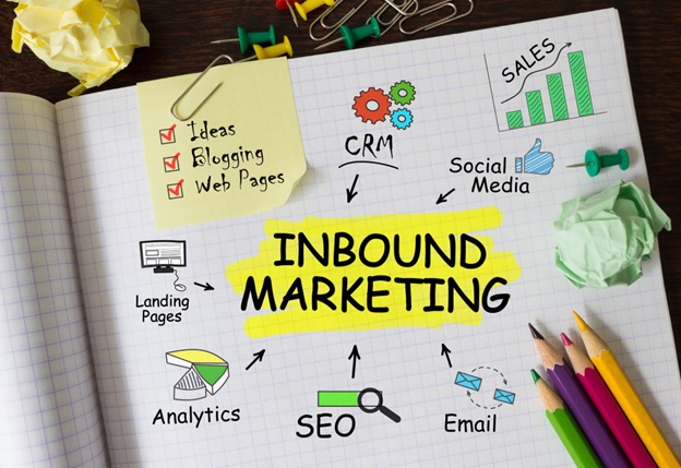 Crafting the Inbound Path: 4 Game-Changing Marketing Automation Ideas