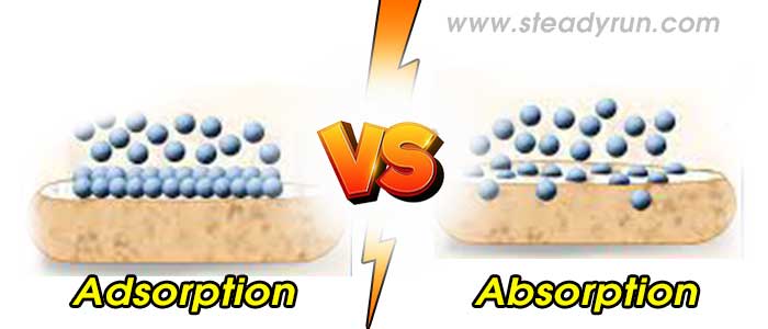 Difference between Adsorption and Absorption
