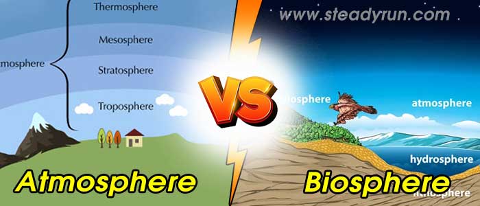 Difference between Atmosphere and Biosphere
