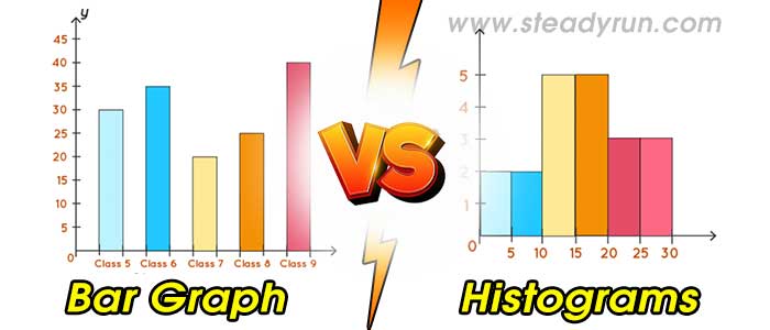 Difference between Bar Graph and Histograms