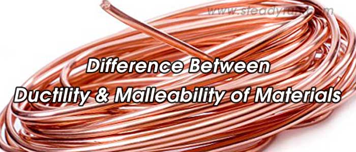 Difference between Ductility and Malleability of Materials