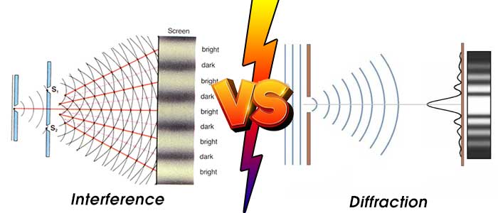 Difference between Interference and Diffraction