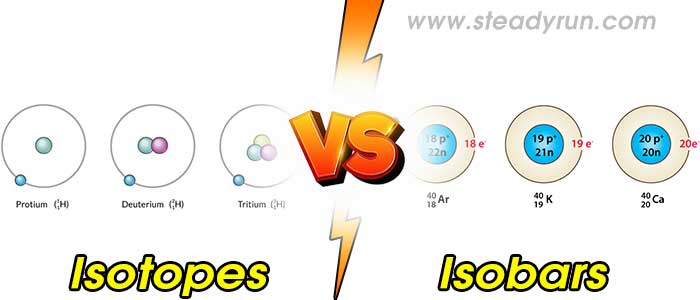 Difference between Isotopes and Isobars