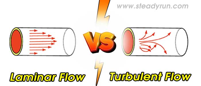 Difference between Laminar and Turbulent Flow