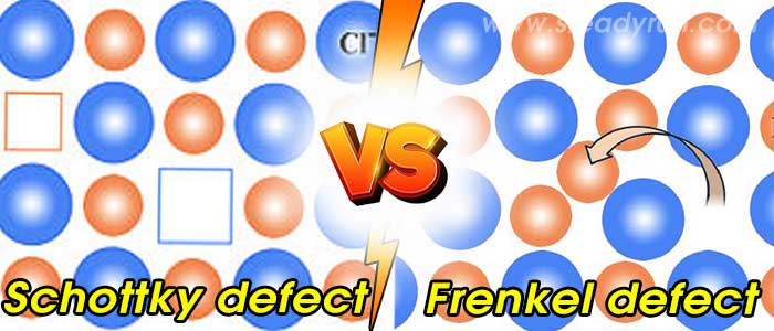 Difference between Schottky and Frenkel defect