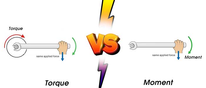 Difference between Torque and Moment