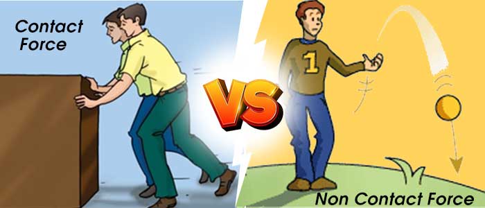 Difference between Contact and Non Contact Force