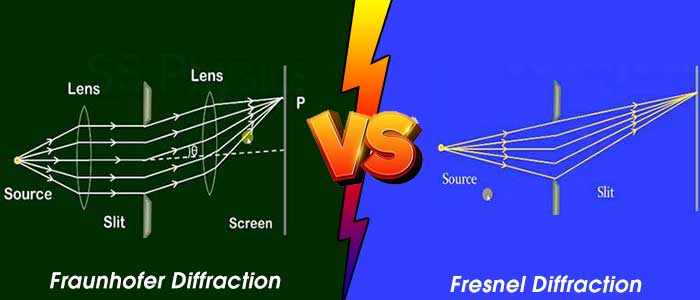 comparison-and-difference-between-fresnel-and-fraunhofer-diffraction