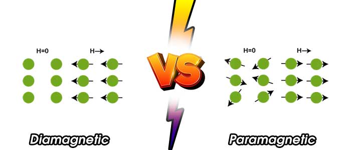 Differences between Paramagnetic and Diamagnetic Substances