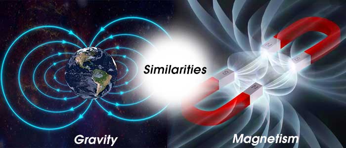 Similarities between Gravity and Magnetism