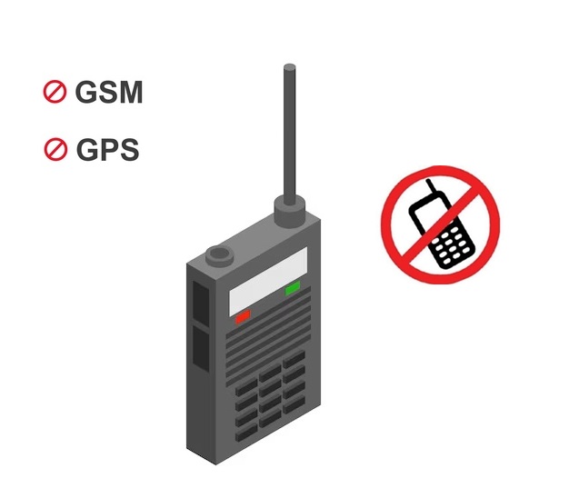 gsm signal jammers