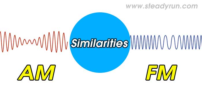 Similarities between AM and FM Modulation