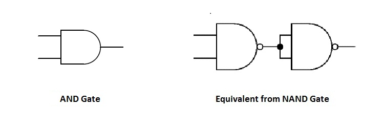 AND Gate Equivalent from NAND Gate