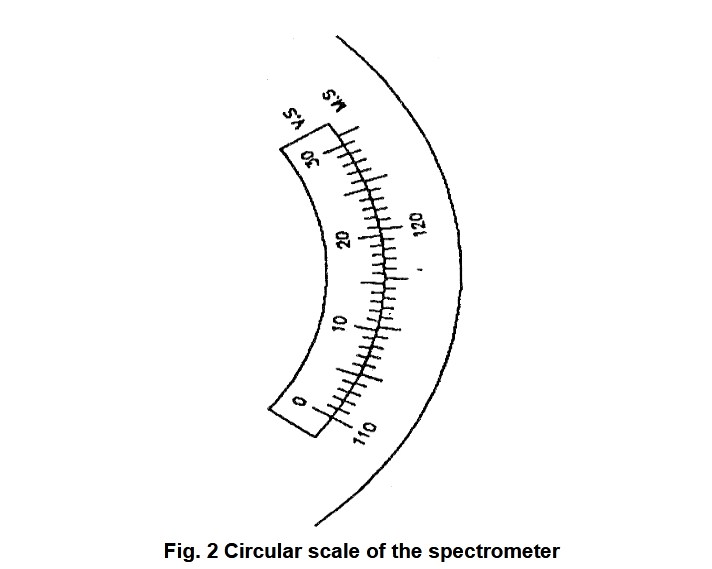 Circular Scale of Spectrometer