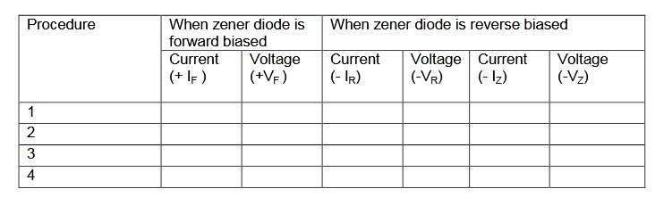 Observation table of zener diode