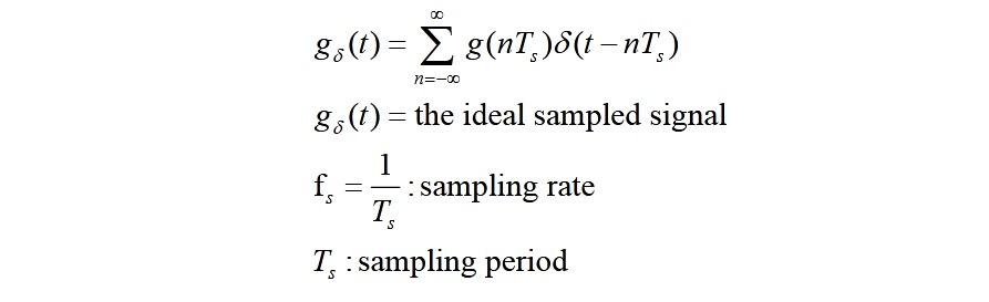 Formula used in sampling theorem