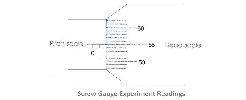 Screw Gauge experiment readings