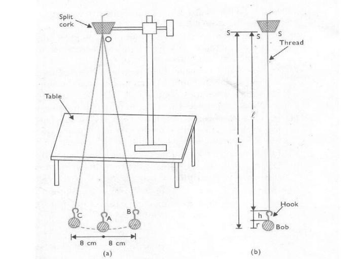 Simple Pendulum Experiment image